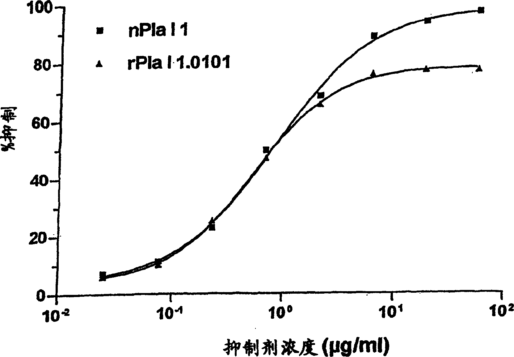 Recombinant DNA encoding the major allergen of plantago lanceolata pollen, PLA L 1, and applications thereof