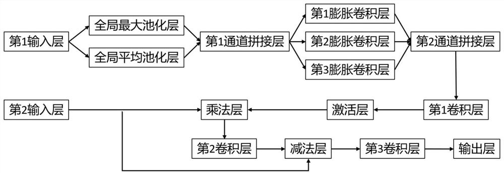 Remote sensing image cloud detection method based on cascade color and texture feature attention