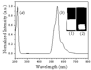 A preparation method of y2o3:tb3+@sio2-nh2 fluorescent sensor array for detecting organochlorine pesticides