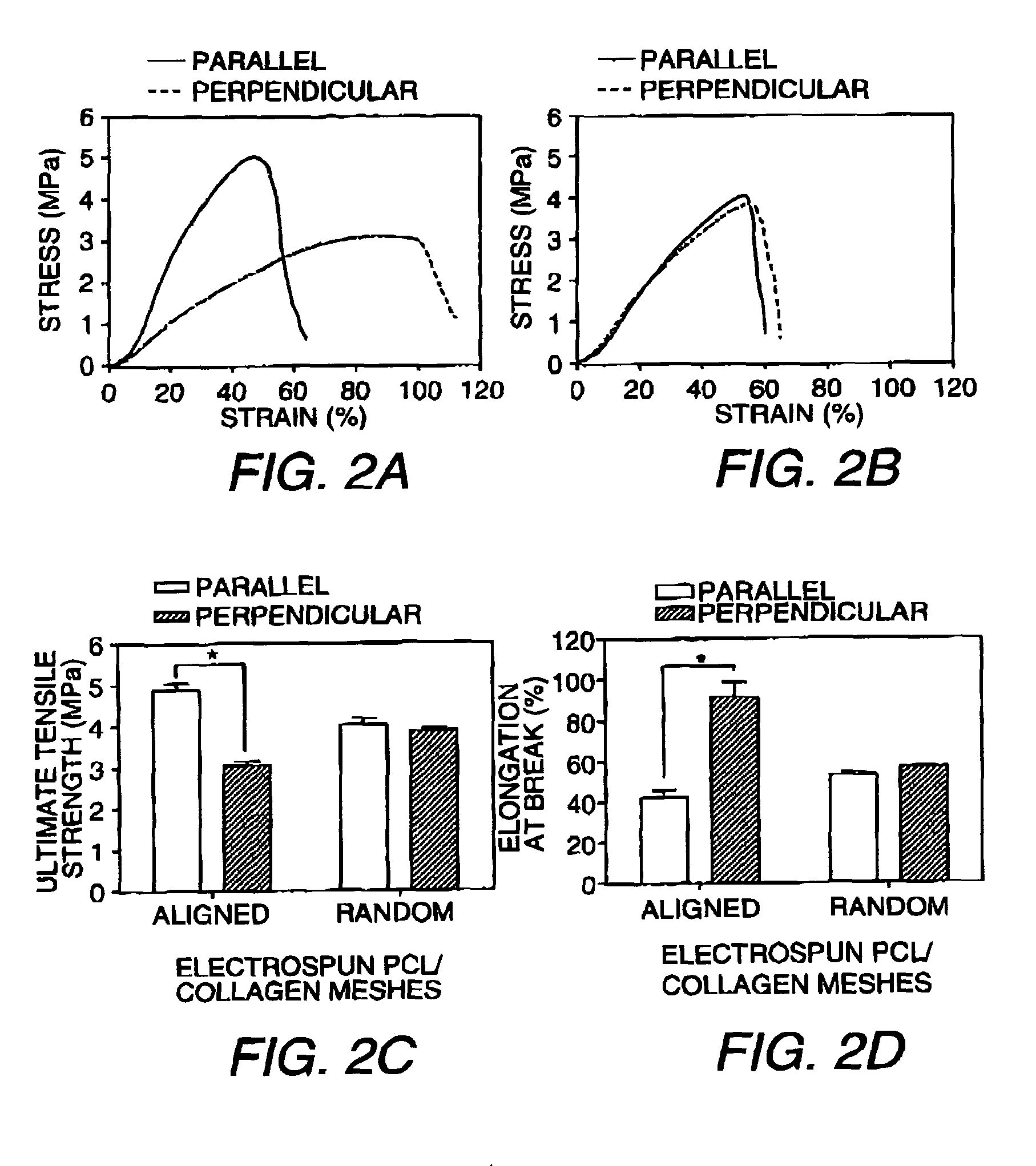 Aligned scaffolding system for skeletal muscle regeneration