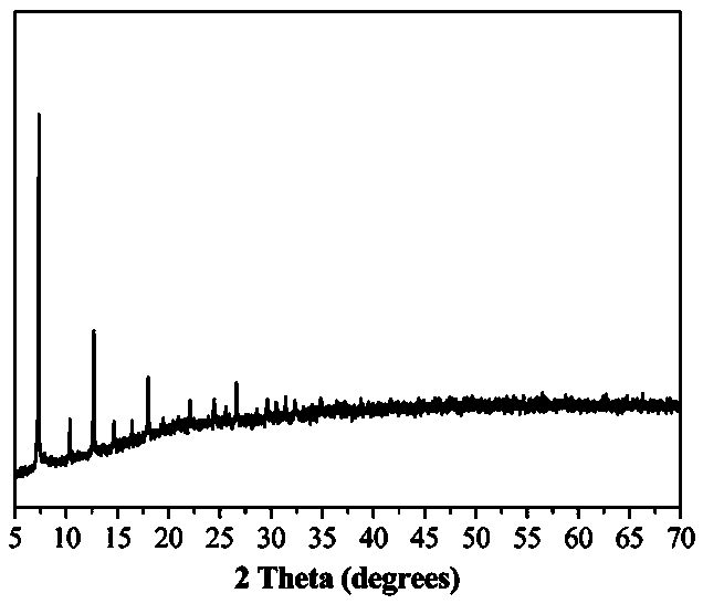 CaO2@DOX@ZIF-67 nanometer material and preparation method and application thereof