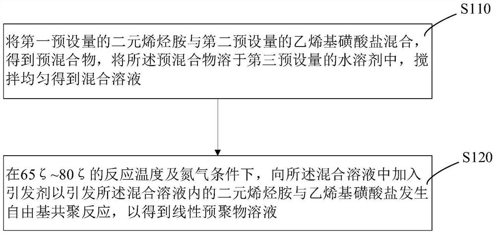 Proton exchange membrane, preparation method thereof and fuel cell