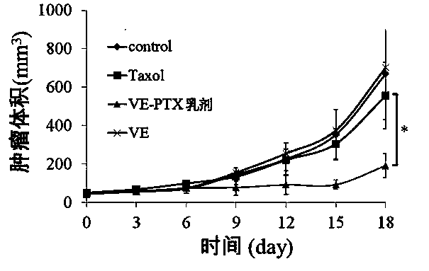 Prodrug of antitumor medicament as well as preparation method and application thereof