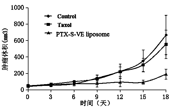 Prodrug of antitumor medicament as well as preparation method and application thereof