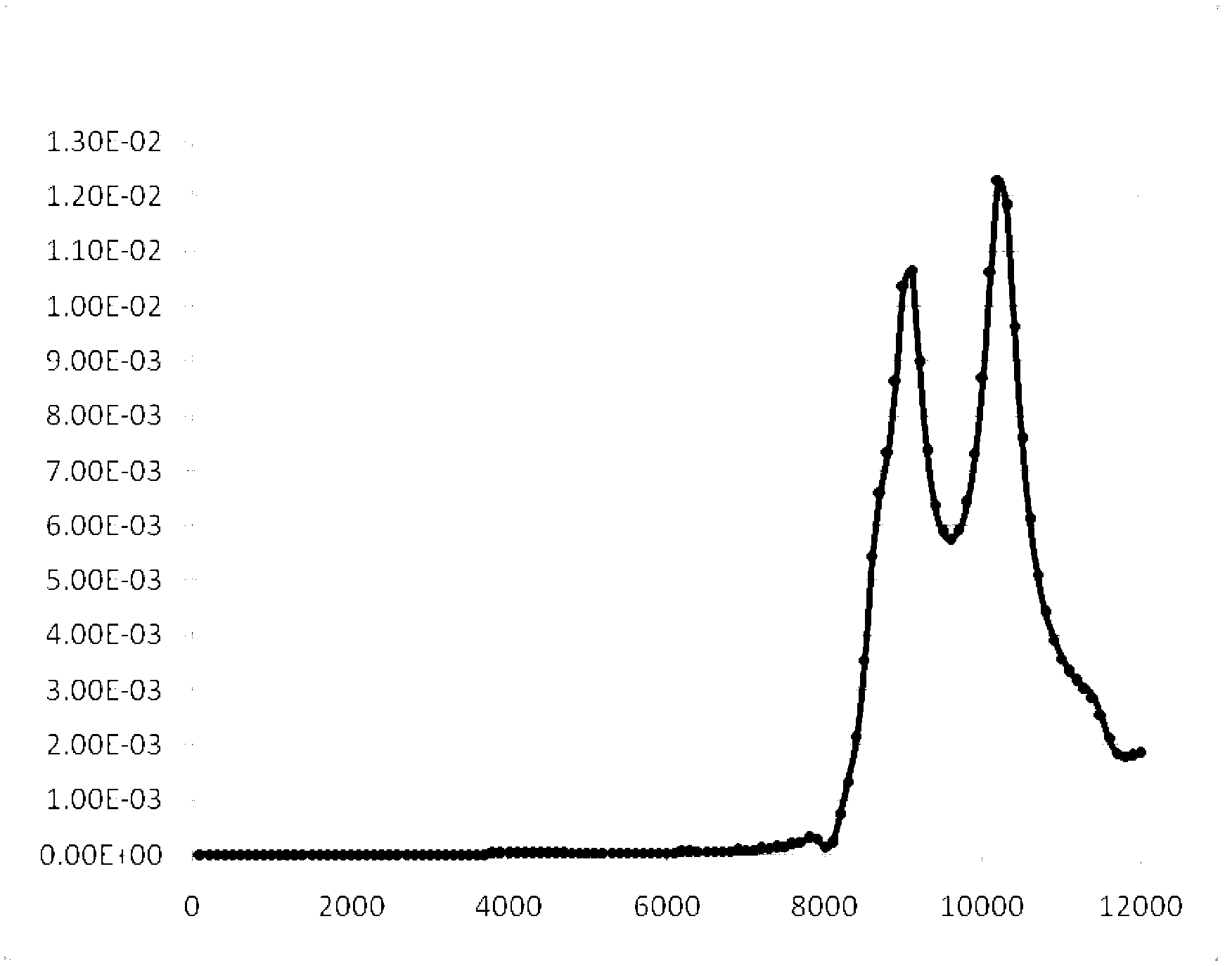 Effective method for quickly eliminating residual stress of heterogeneous component