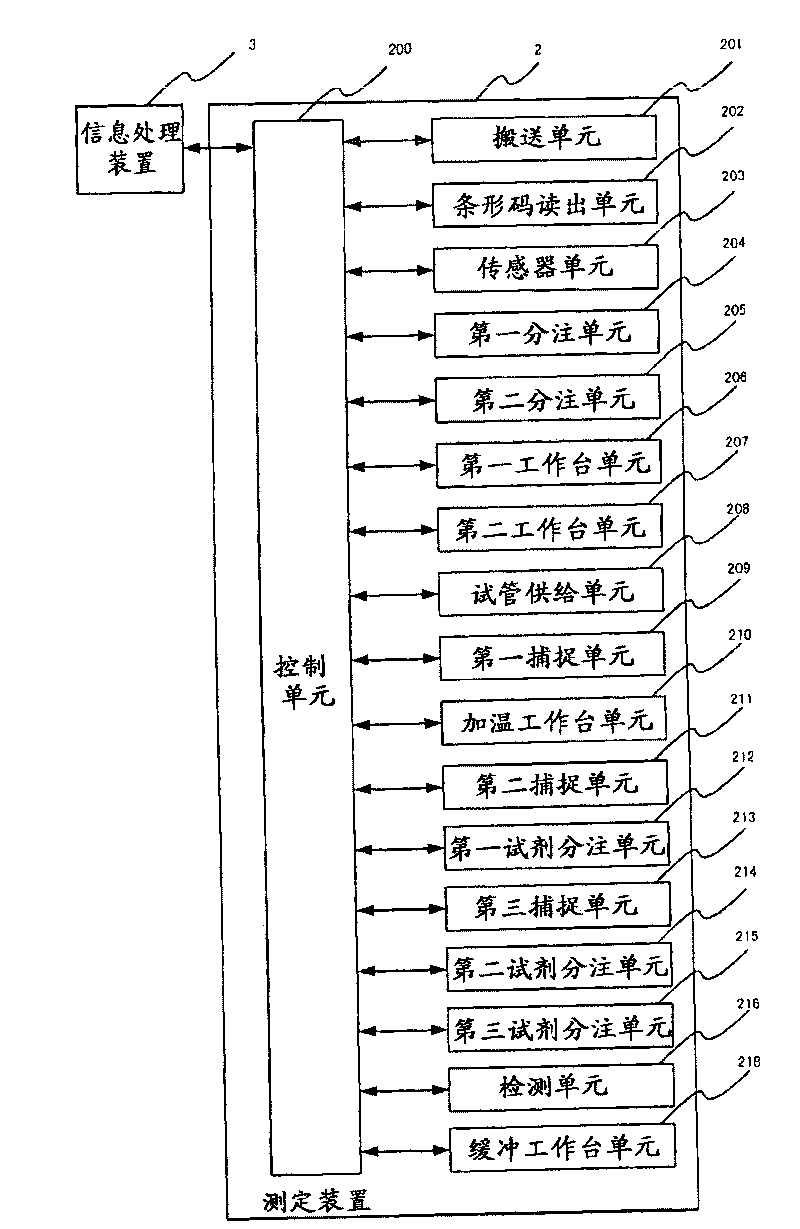 Specimen analyzing apparatus and specimen analyzing method