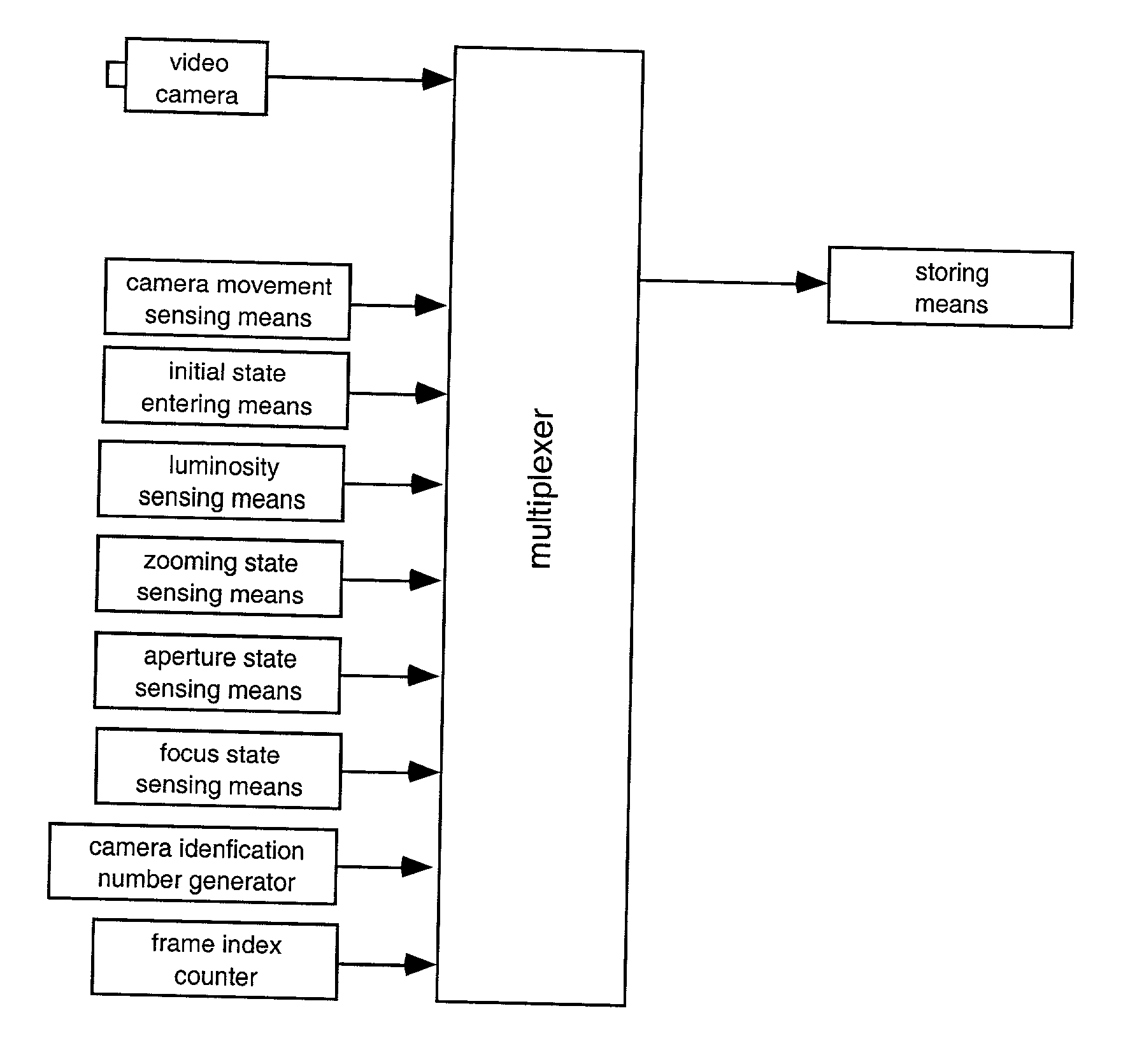 Methods and systems for efficient video compression by recording various state signals of video cameras