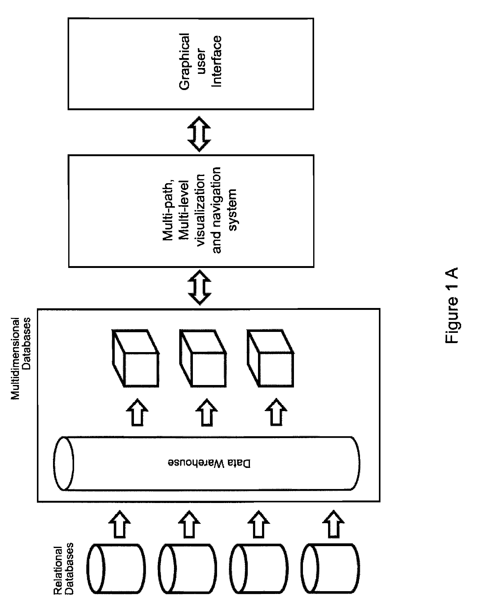 Method and system for navigation and visualization of data in relational and/or multidimensional databases