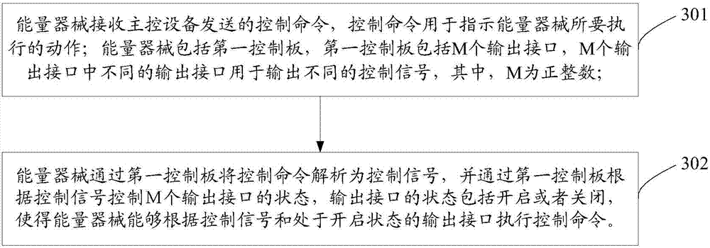 Surgical robot energy apparatus control system and energy apparatus control method