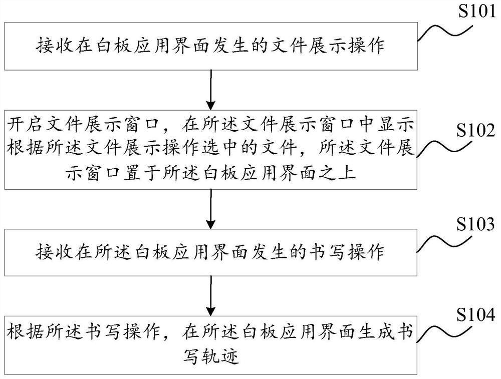 Operation method and device of intelligent interaction tablet, terminal equipment and storage medium