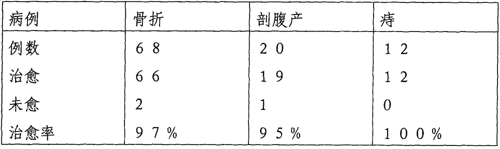 Decoction for treating nausea and vomiting caused by anesthesia