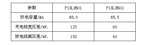 Lithium ion battery assembling method