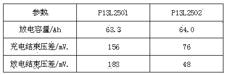 Lithium ion battery assembling method