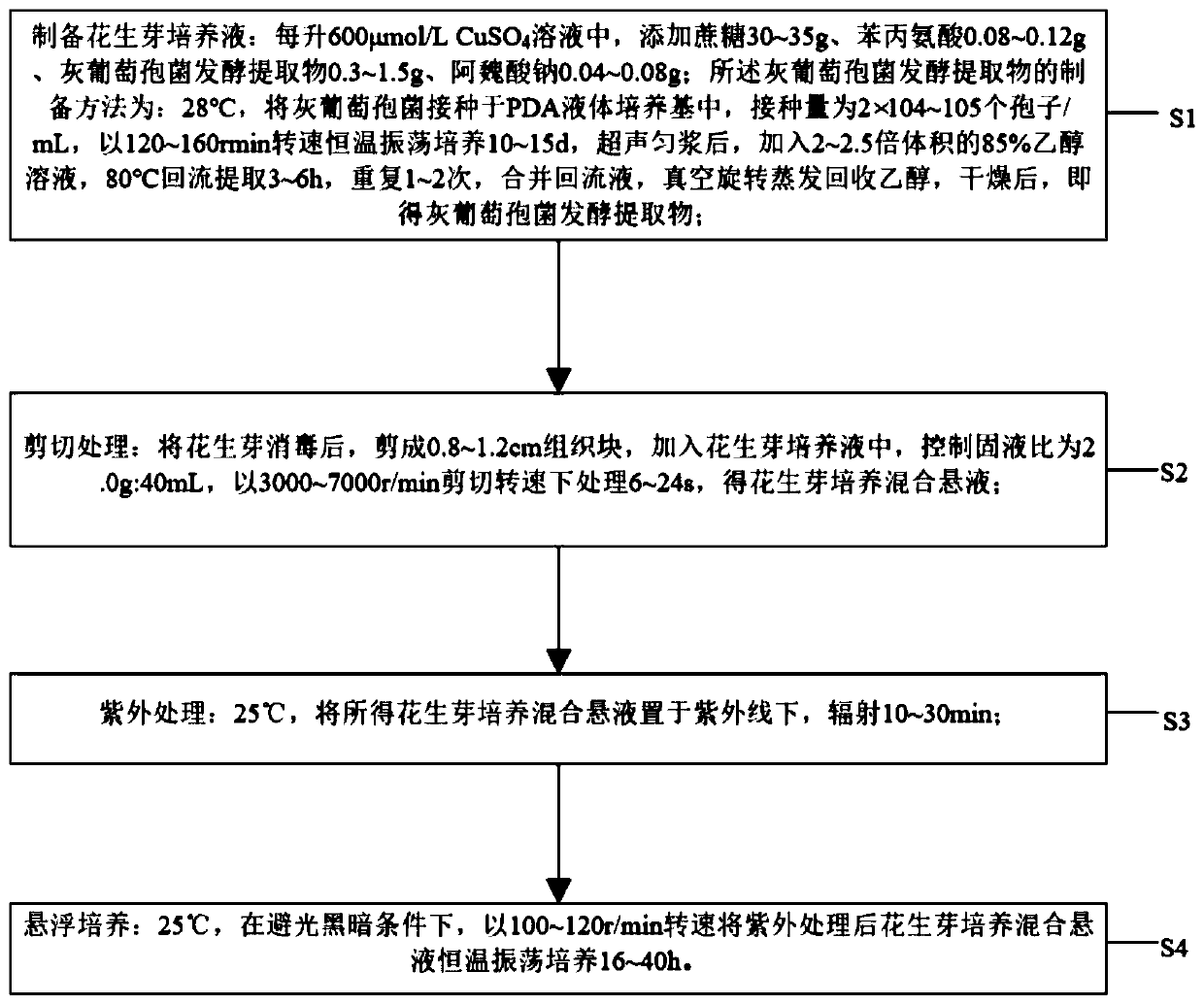 Method for increasing content of resveratrol in peanut buds by virtue of cell suspension culture technique