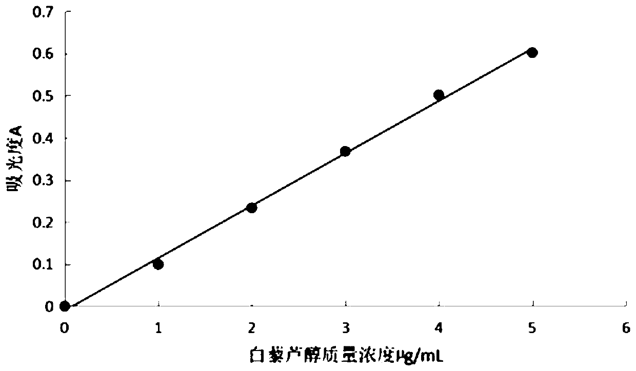 Method for increasing content of resveratrol in peanut buds by virtue of cell suspension culture technique