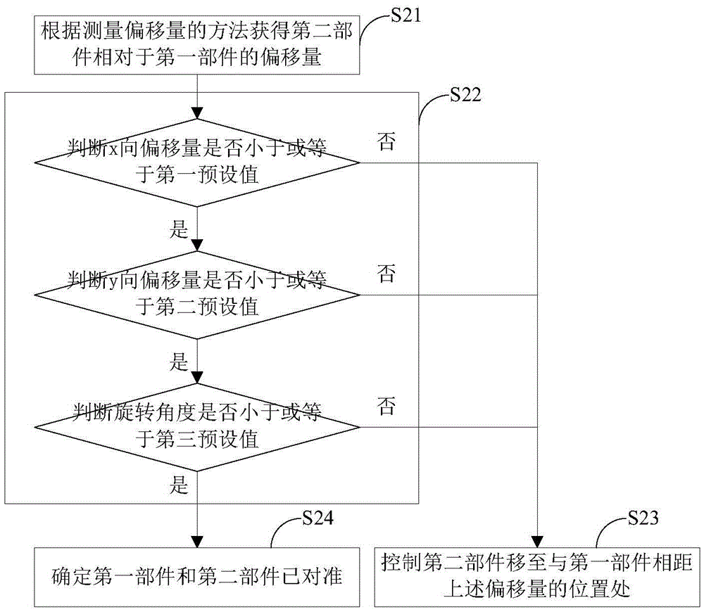 Offset measurement method and device and component alignment method and device