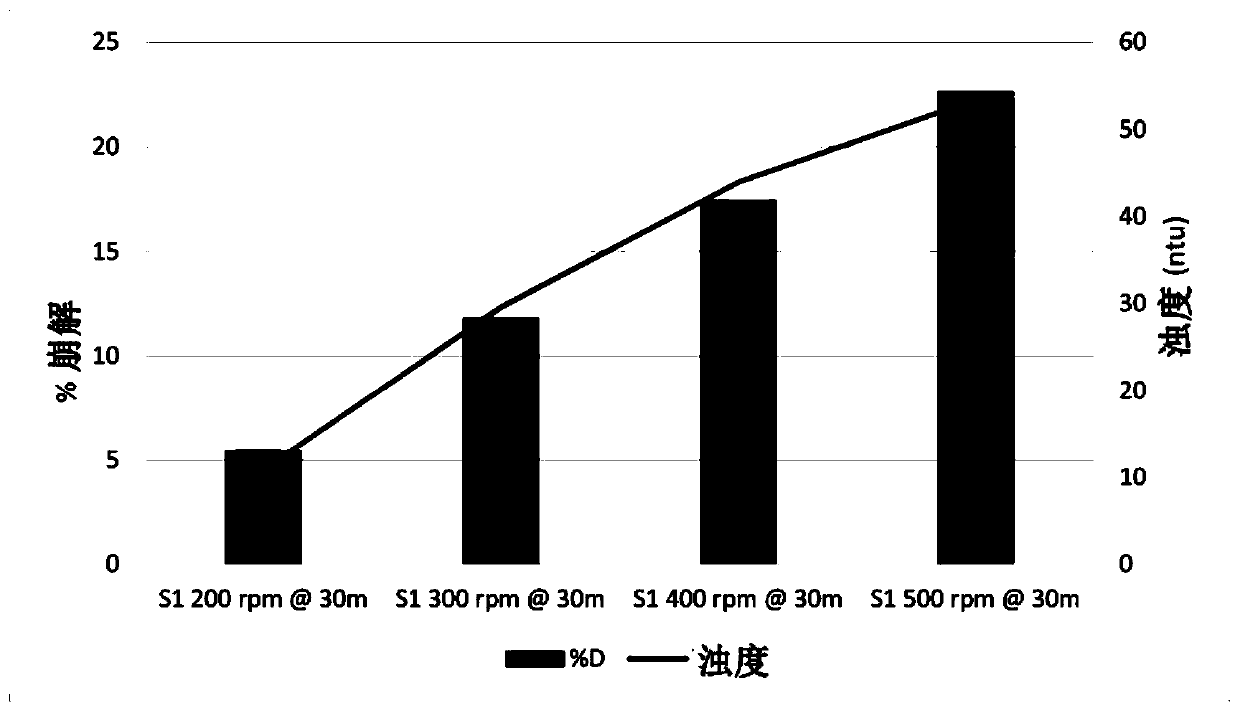 Method for measuring disintegration of fibrous product