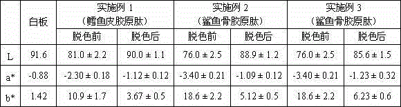 Decolorizing and deodorizing method of collagen peptide of abyssal fishes