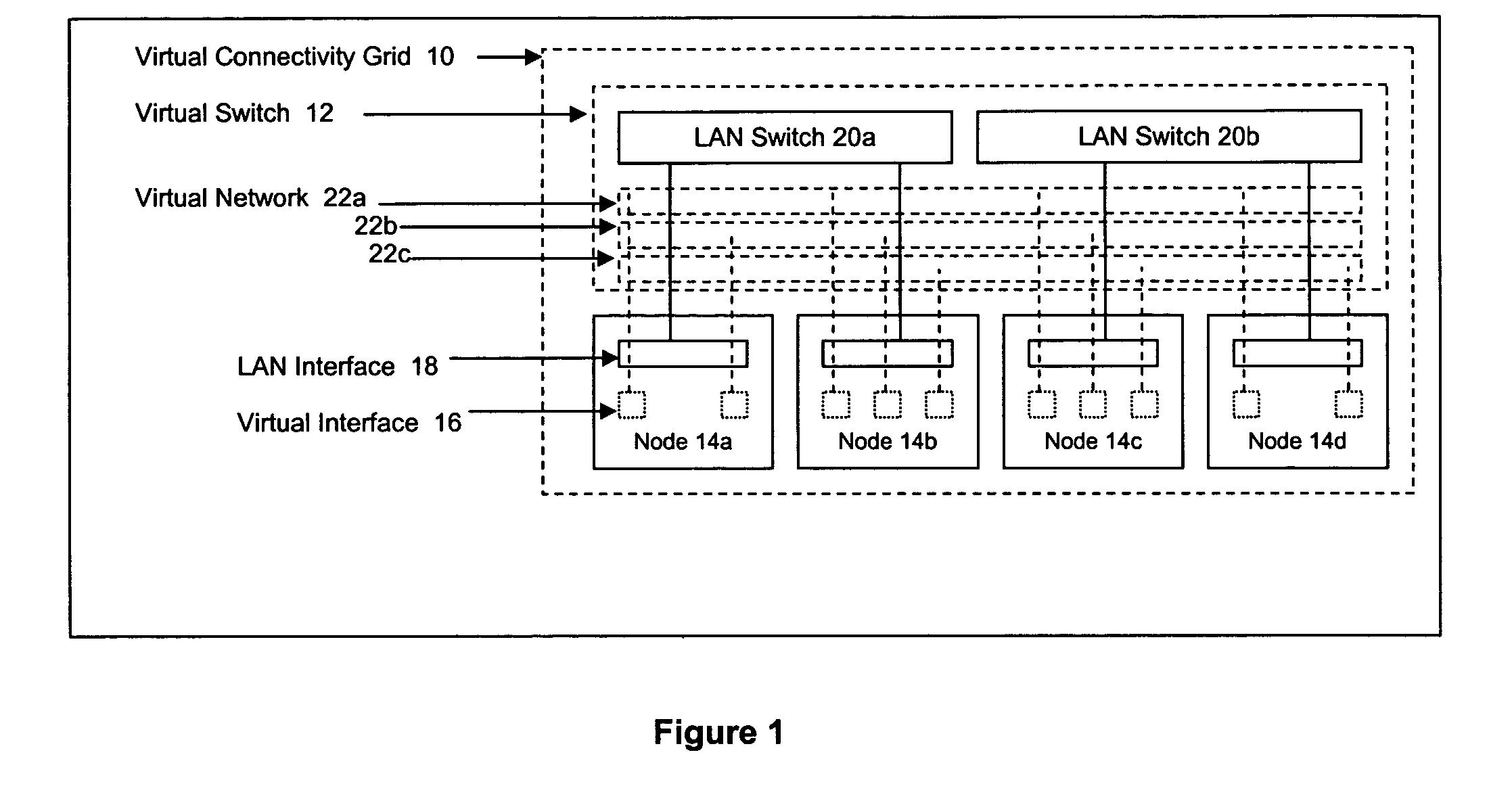 Method and apparatus for achieving dynamic capacity and high availability in multi-stage data networks using adaptive flow-based routing