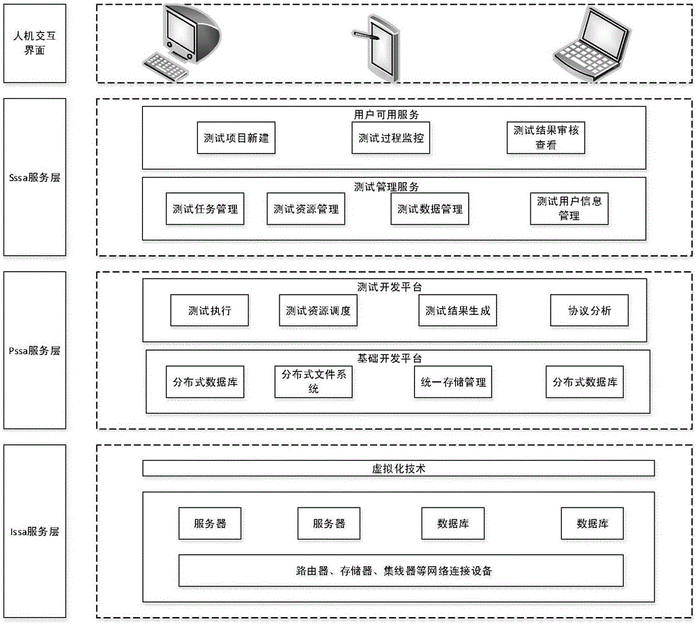 Cloud testing framework oriented to protocol conformance of heterogeneous wireless sensor network