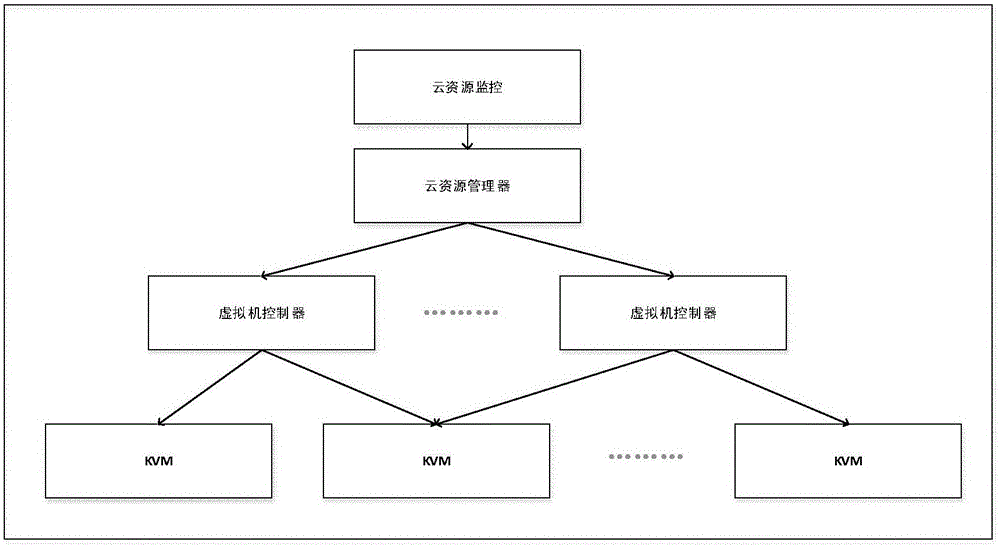 Cloud testing framework oriented to protocol conformance of heterogeneous wireless sensor network