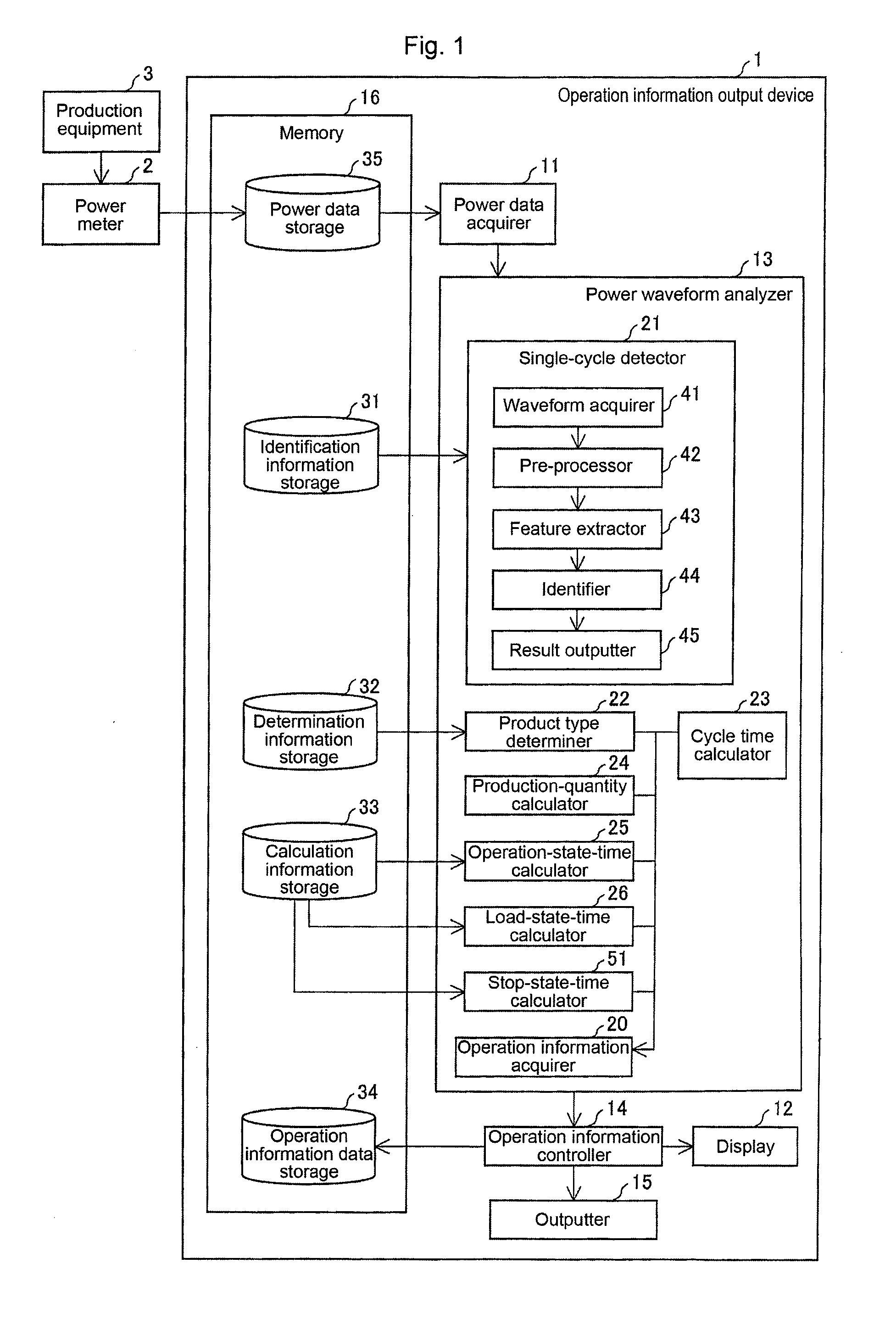 Operation information output device, method for controlling operation information output device, monitoring device, method for controlling monitoring device, and control program