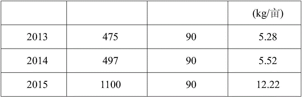 Method for promoting high and stable yield of cunninghamia lanceolata seed orchard