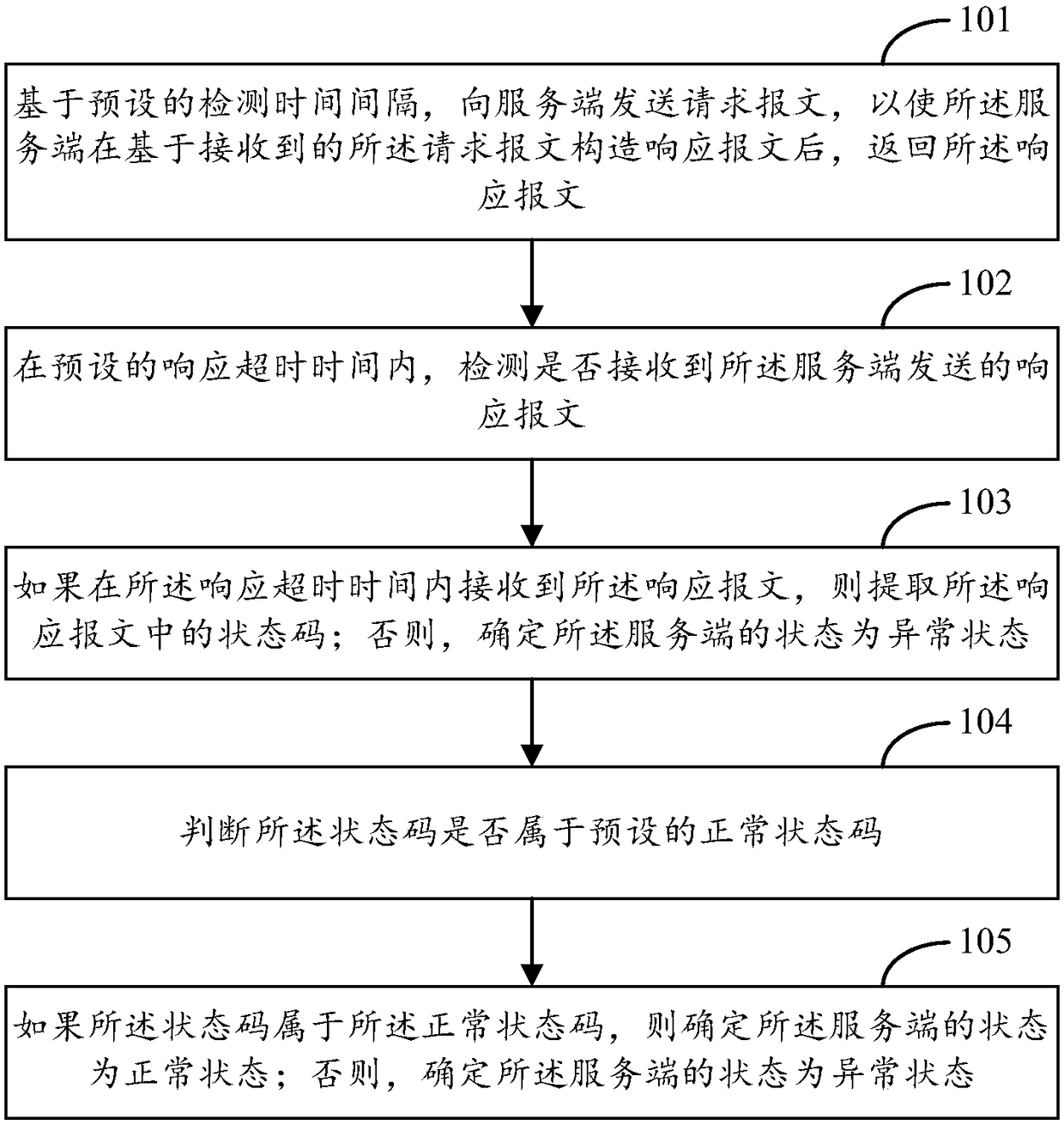 Server state detection method and device