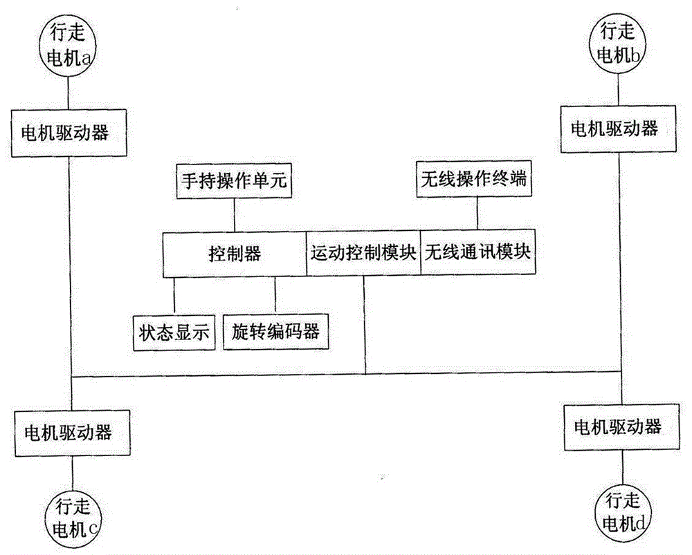 Adjusting device for chassis self-walking mechanism for aircraft engine installation and debugging method of adjusting device