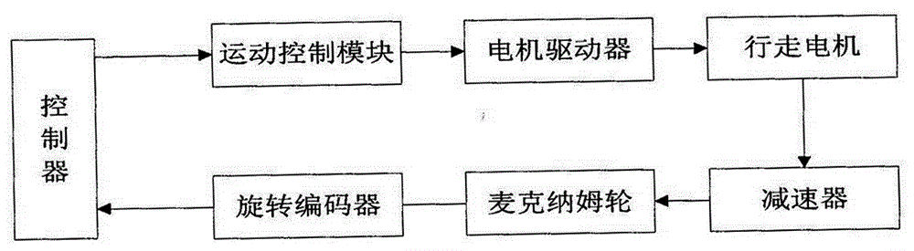 Adjusting device for chassis self-walking mechanism for aircraft engine installation and debugging method of adjusting device