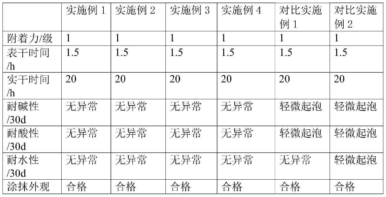 A kind of polyaspartate topcoat and its preparation method and application