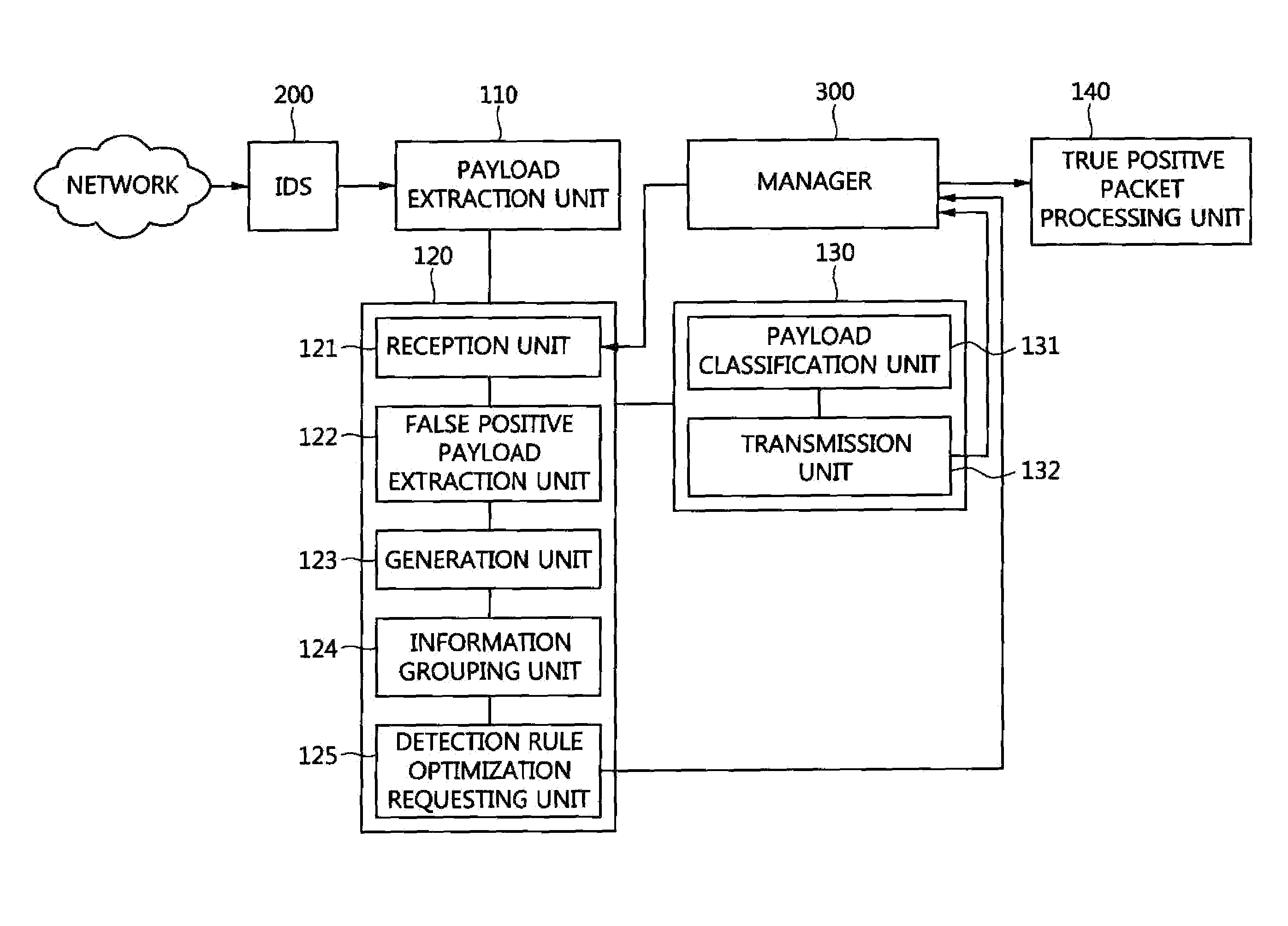 Intrusion detection system false positive detection apparatus and method