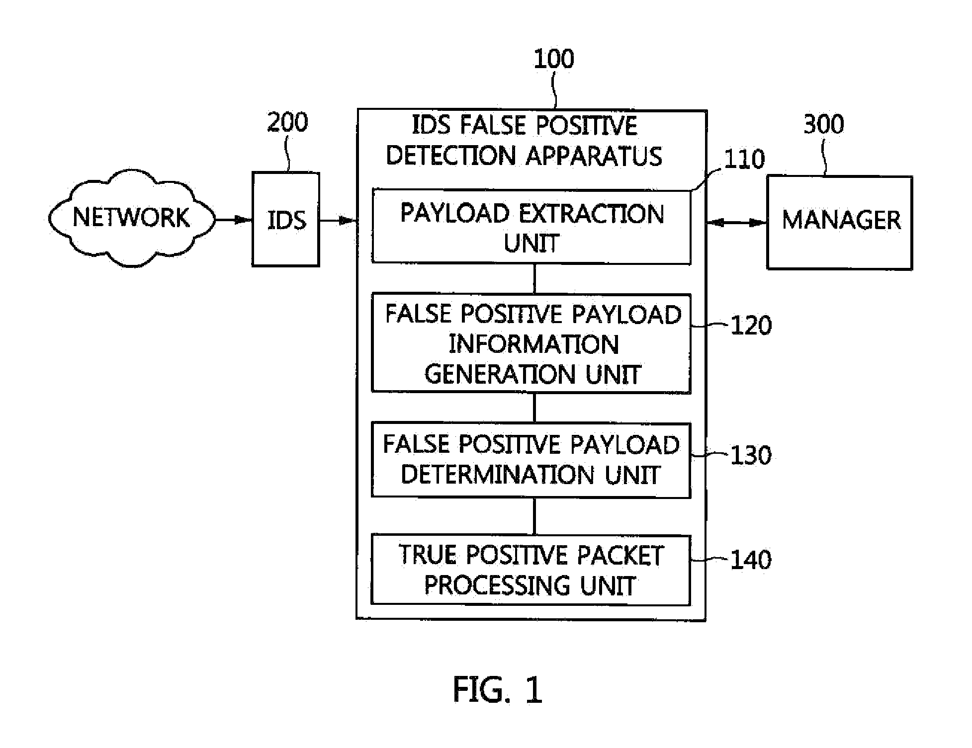 Intrusion detection system false positive detection apparatus and method