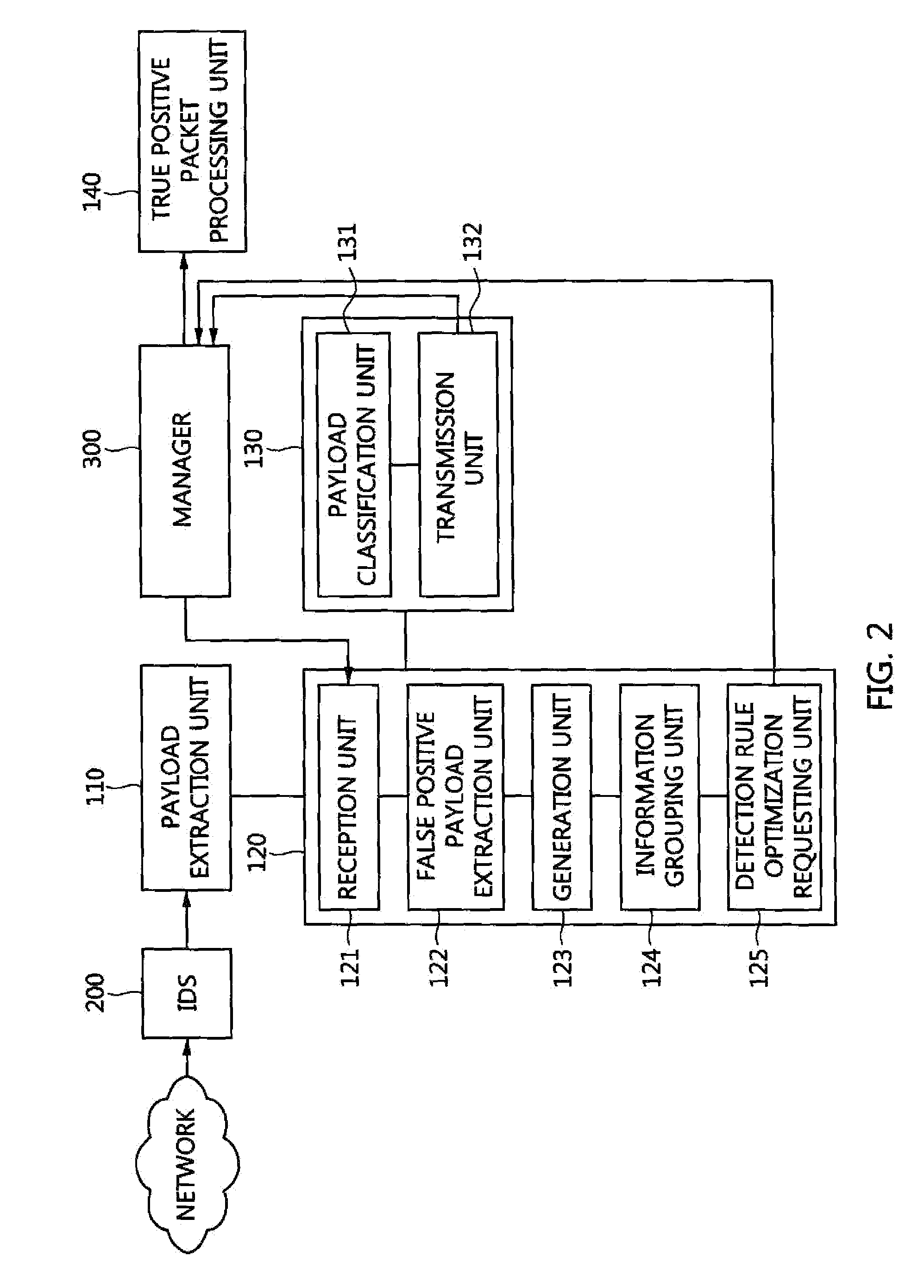 Intrusion detection system false positive detection apparatus and method