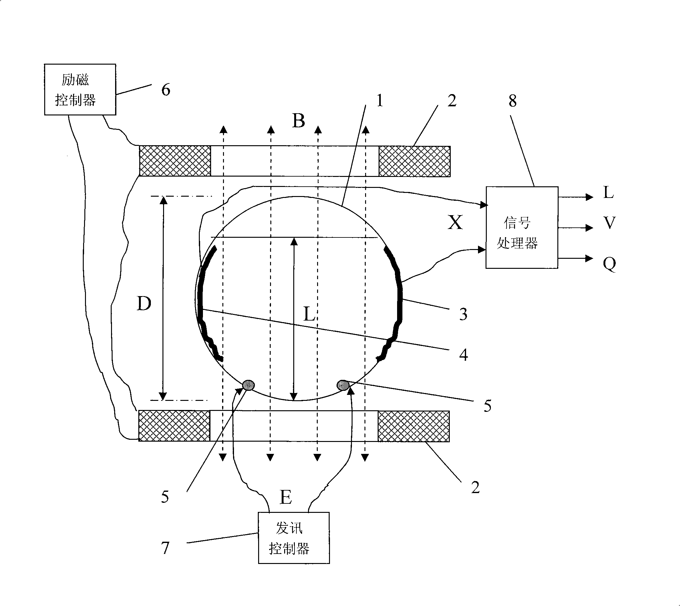 Non-full pipe flow measurement method of conductive fluid