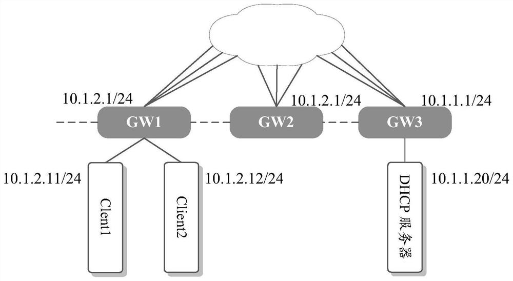 A dhcp message forwarding method and device