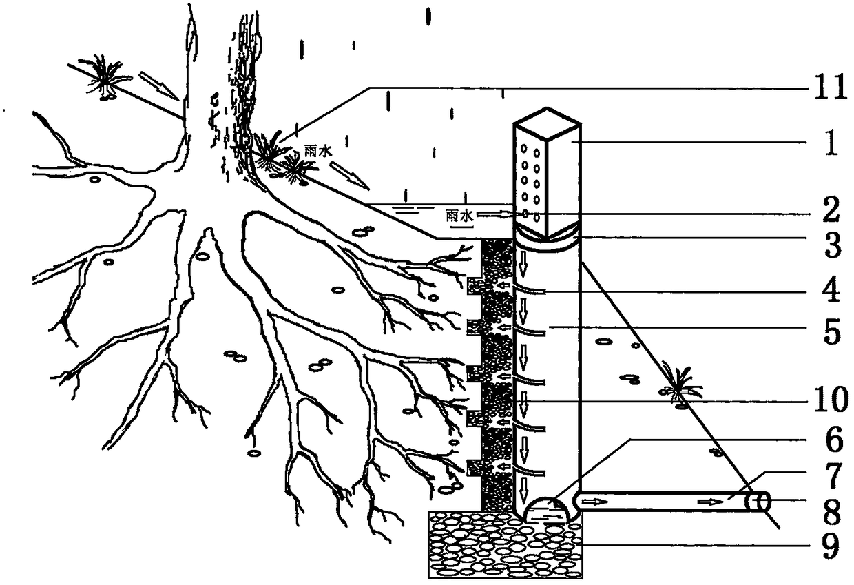 Device and method beneficial to water and soil conservation at roots of ancient Chinese pines growing in slope and adjustment of water, gas and fertilizer in soil