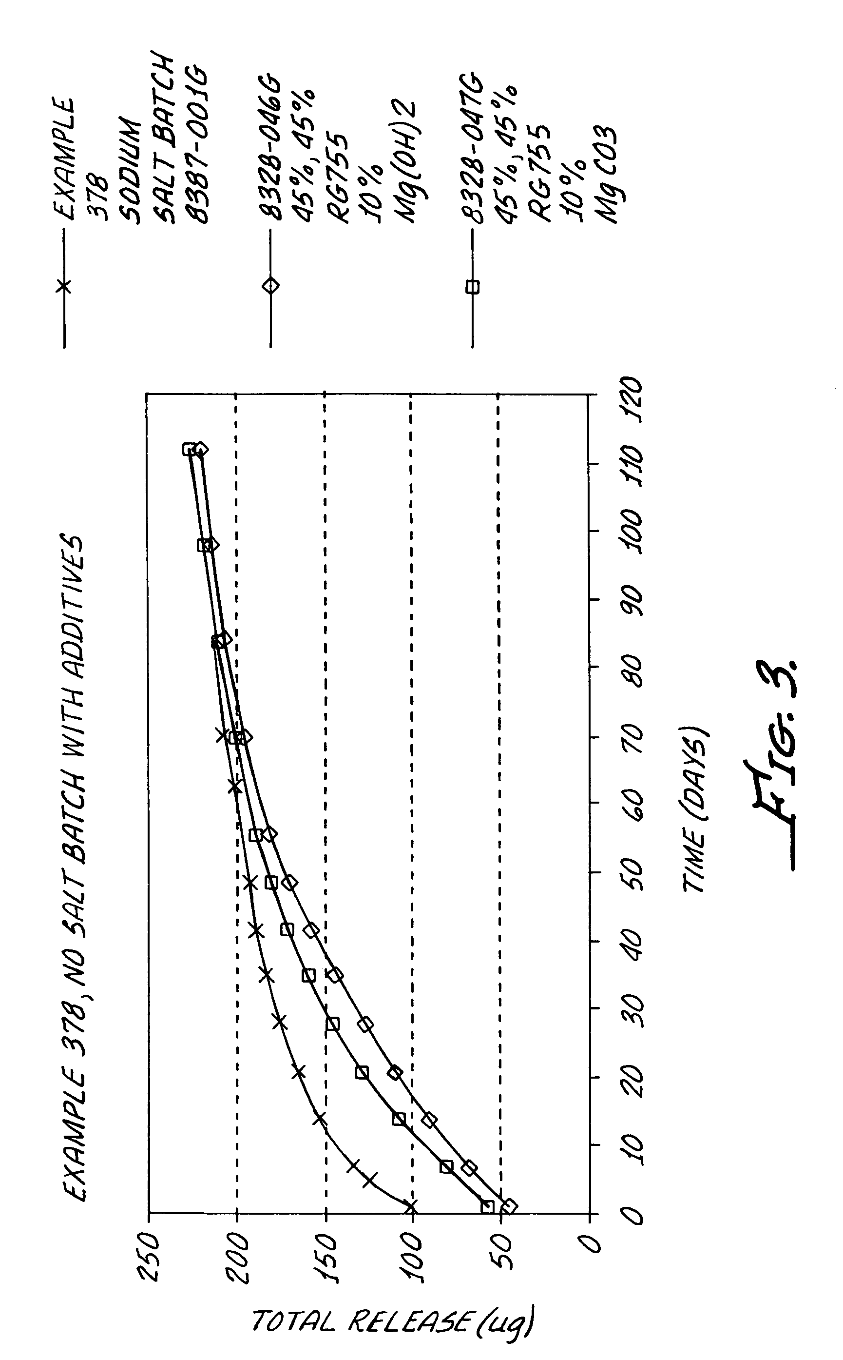 Kinase inhibitors