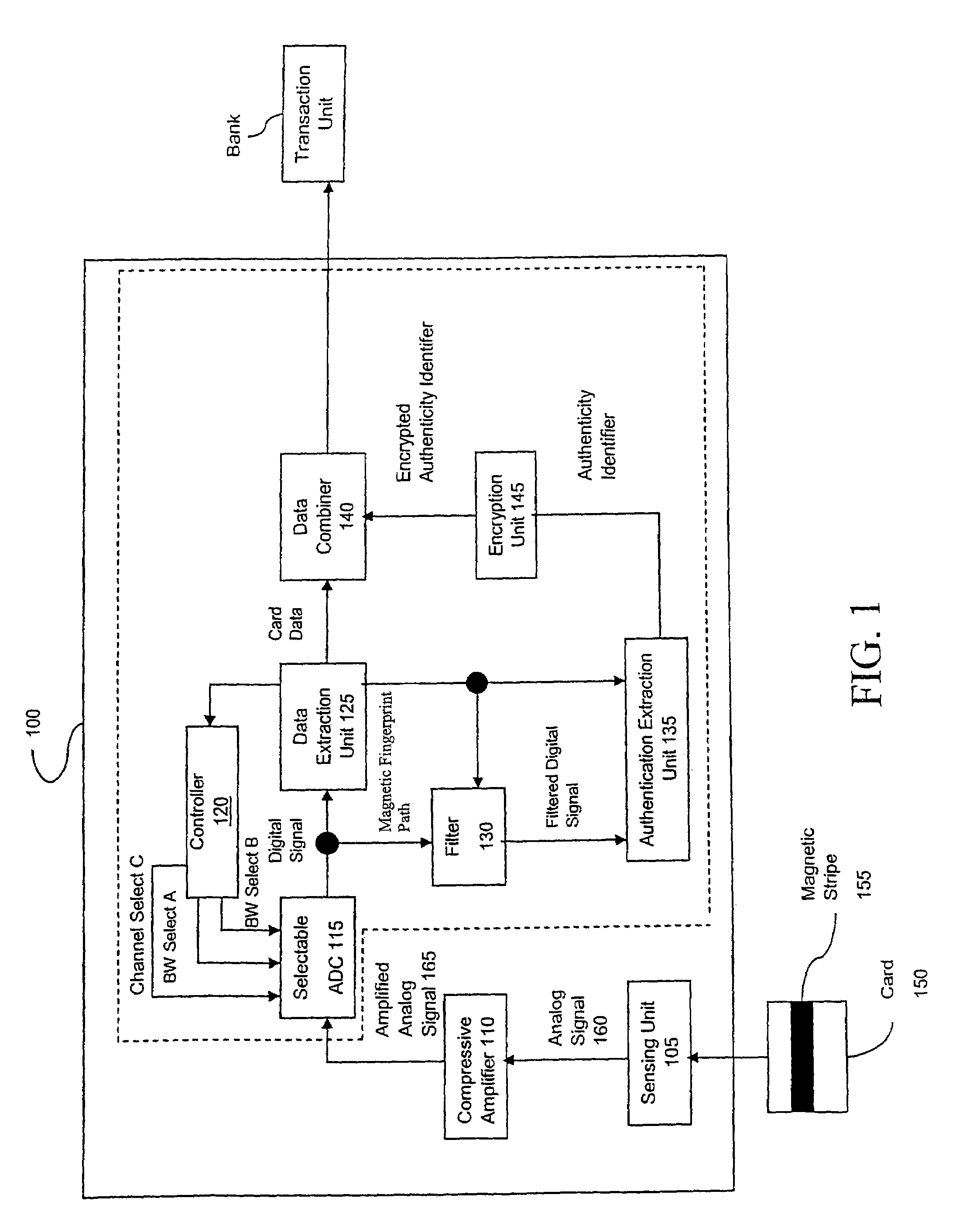 Method and apparatus for authenticating a magnetic fingerprint signal using a filter capable of isolating a remanent noise related signal component