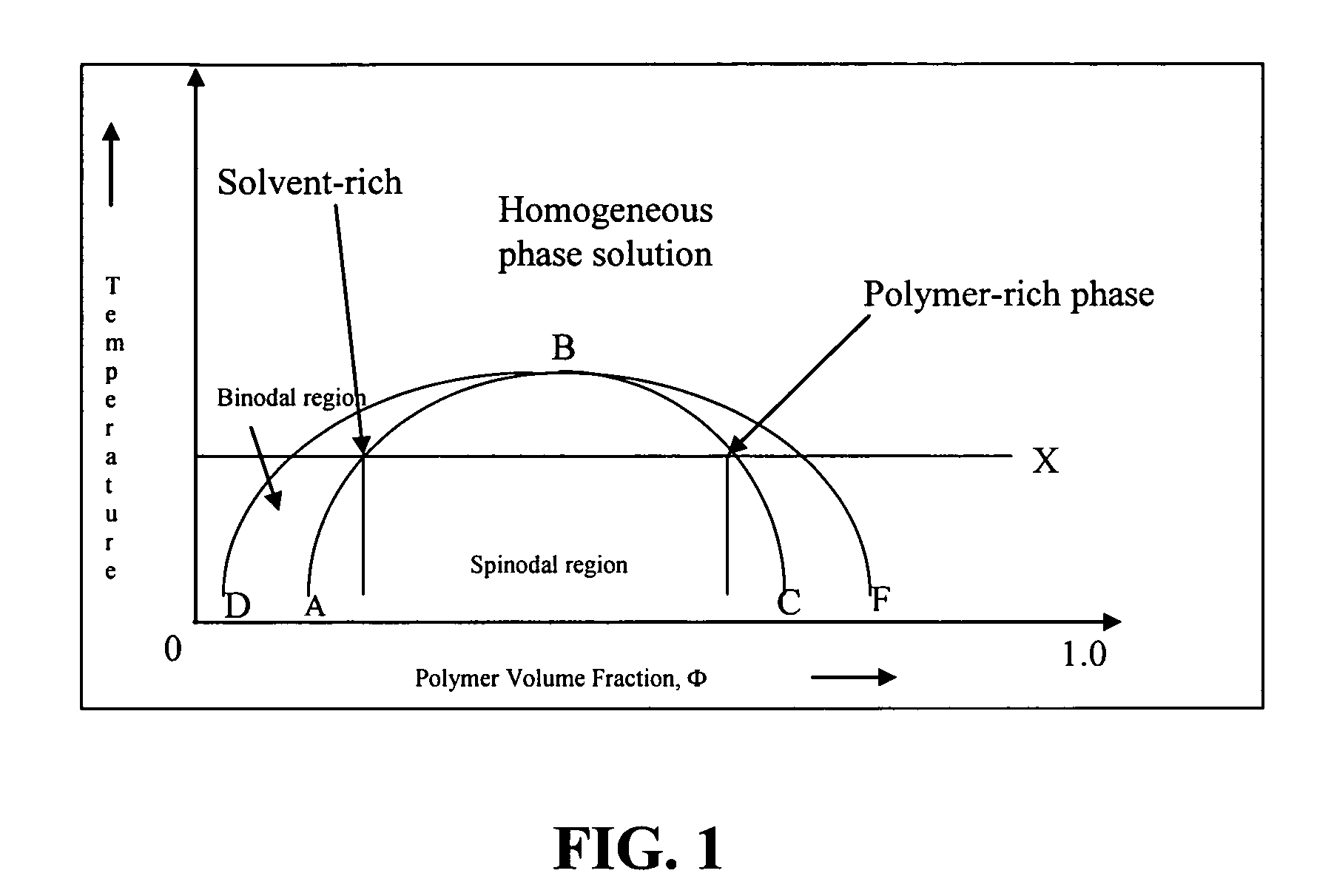 Method for manufacturing microporous CMP materials having controlled pore size