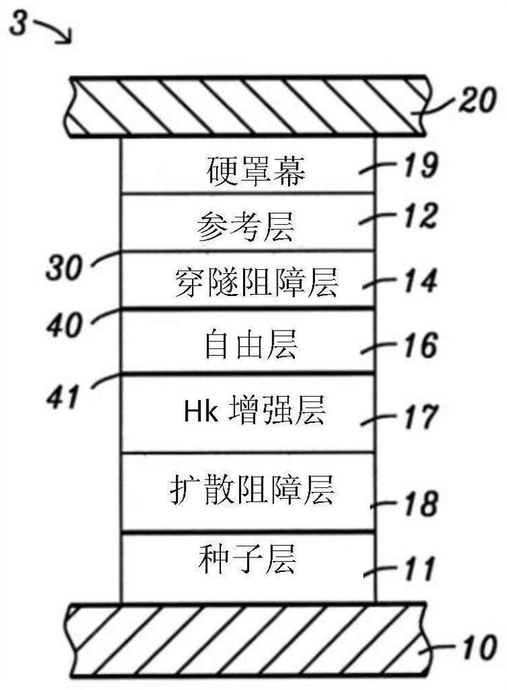 Magnetic components with perpendicular magnetic anisotropy maintaining high coercivity after high temperature annealing