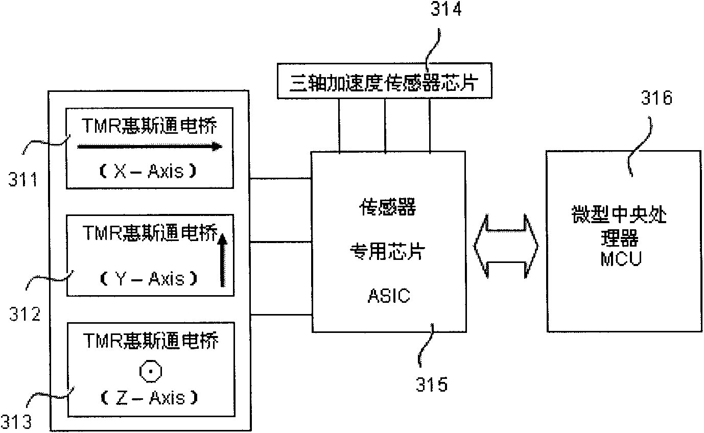 TMR (Triple Modular Redundancy) electronic compass