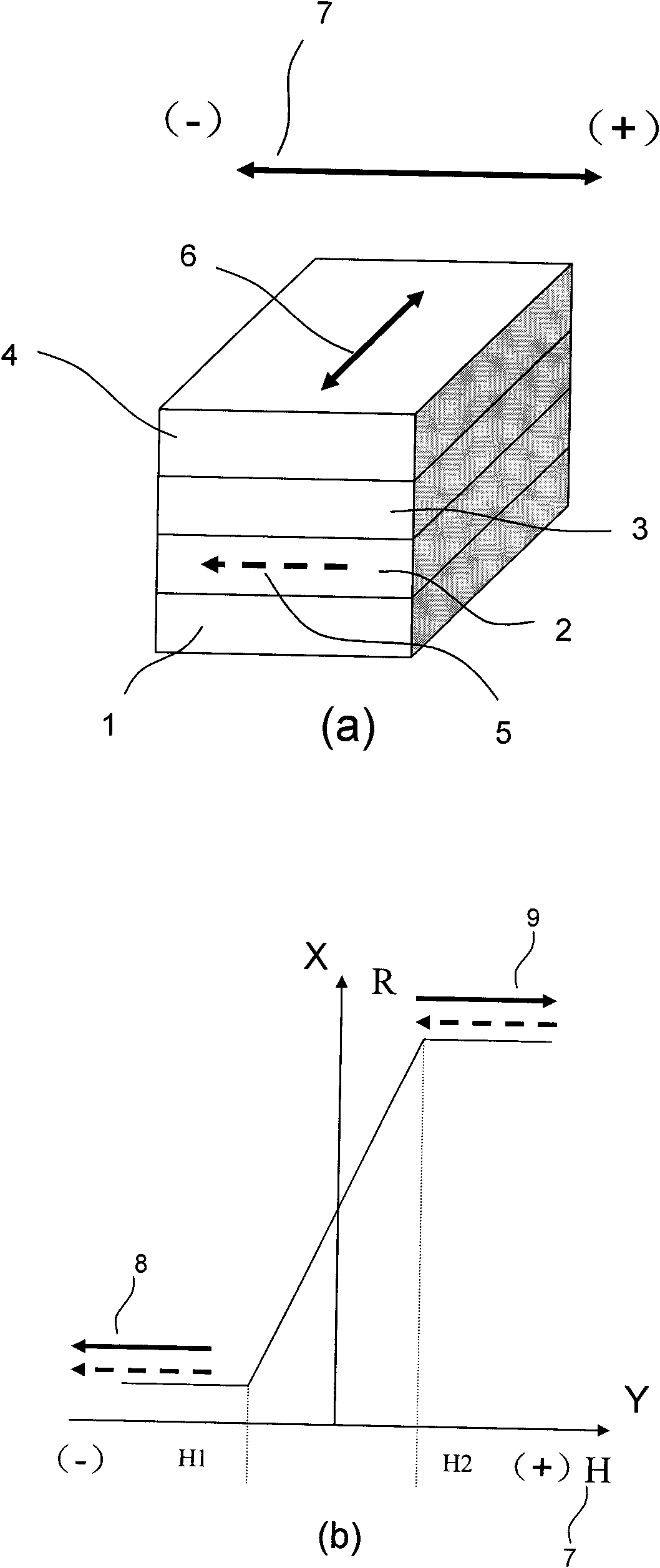 TMR (Triple Modular Redundancy) electronic compass