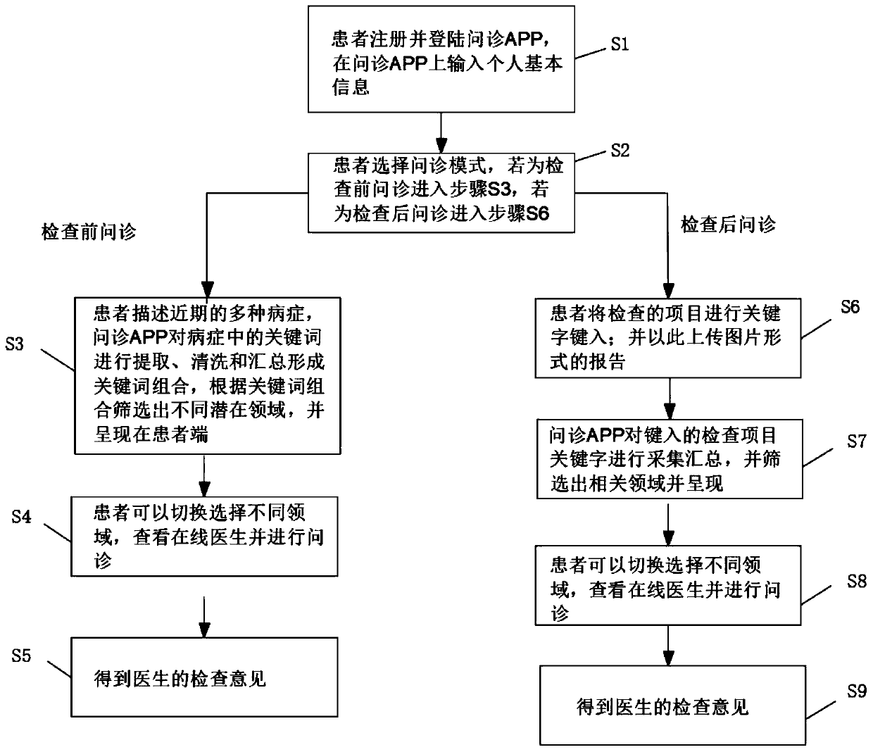 Remote intelligent inquiry method