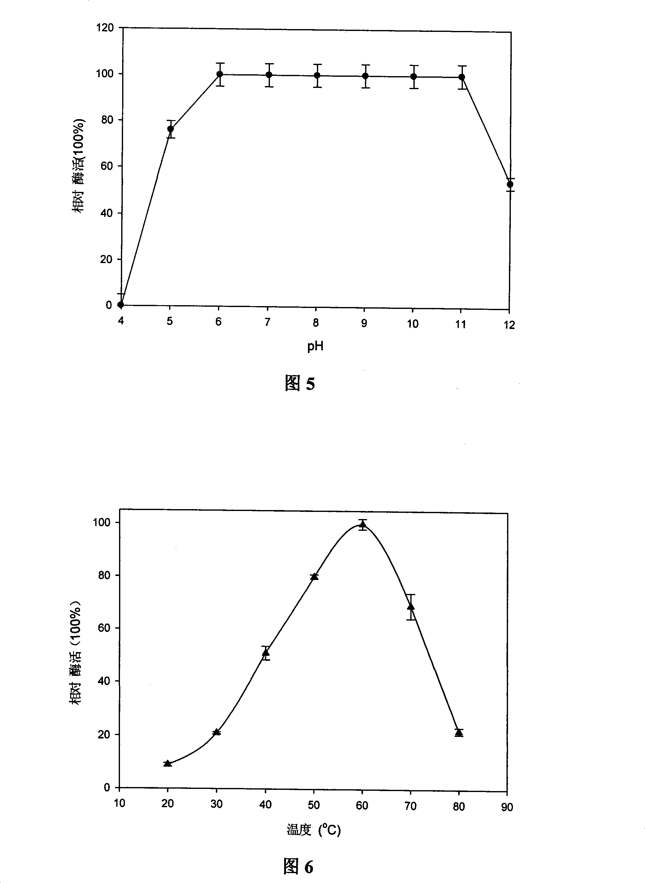 Organic solvent resisting proteinase high-yield bacterium, gene and application of the organic solvent resisting proteinase