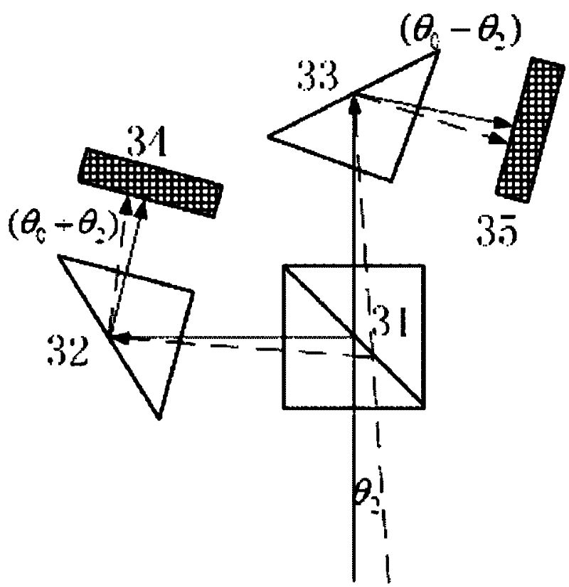 Method and device for high-accuracy and small-angle measurement