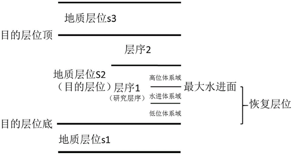 A method and device for determining paleogeomorphology of sedimentary strata