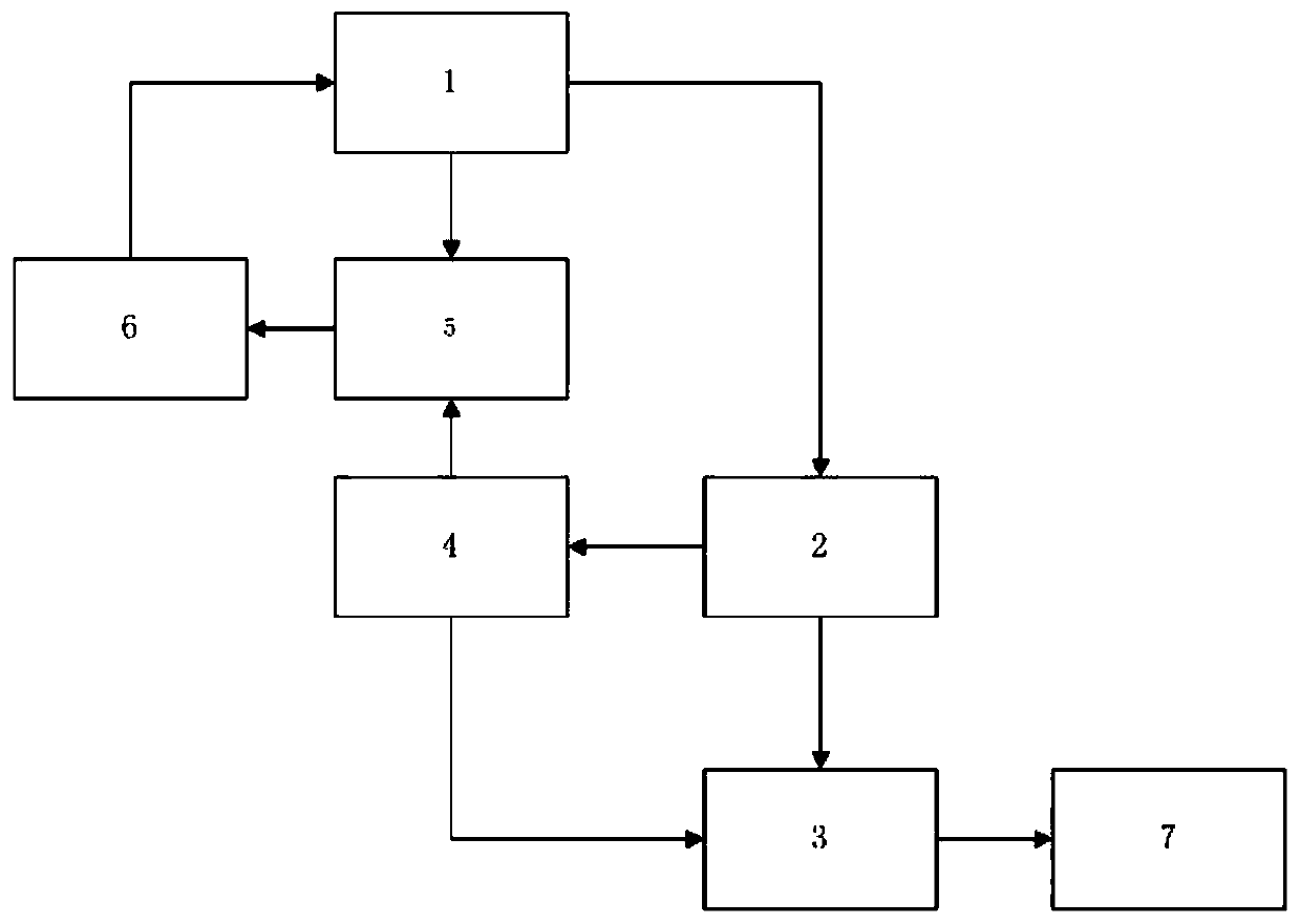 Code assessment system and method