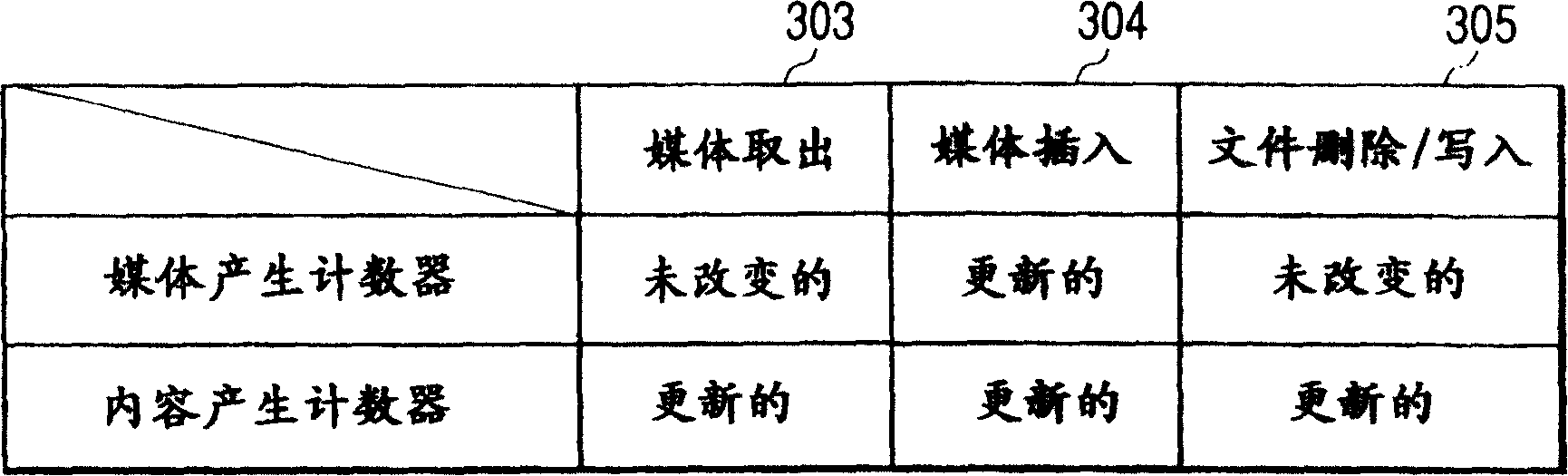 Apparatus and method for managing changeable storage medium