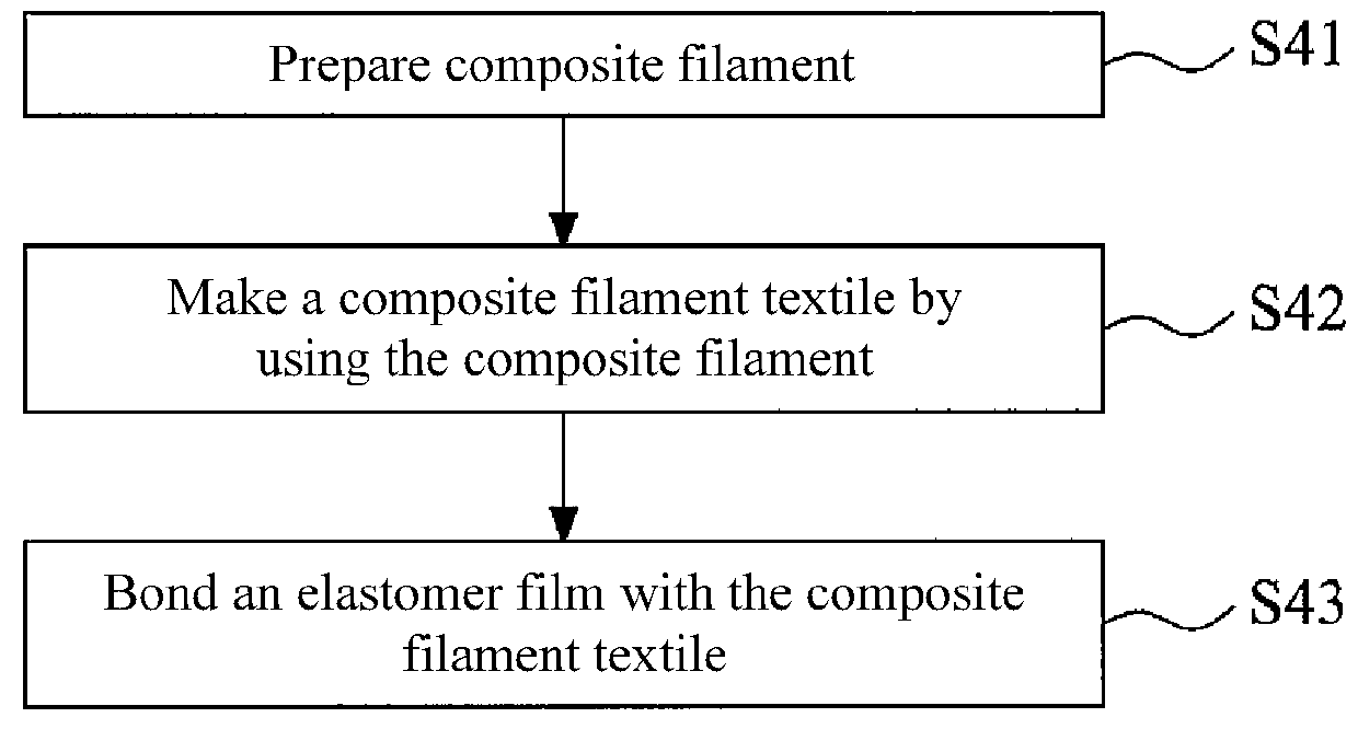 Composite filament textile and environment-friendly composite filament artificial leather manufactured using the same